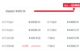 区块链主链是什么意思？盘点常见的区块链主链